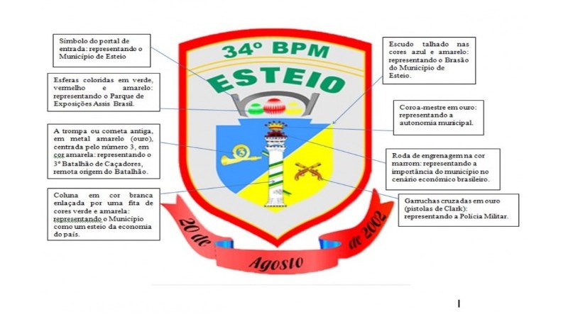 Brasão do 34º BPM   descritivo