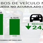 Manutenção ininterrupta do trabalho das forças de segurança foi fundamental para os resultados