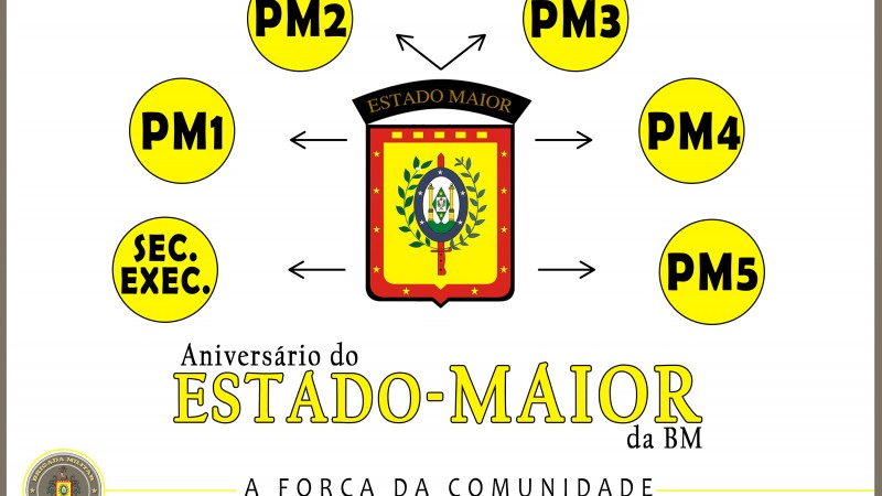 Anivers&aacute;rio Estado-Maior
