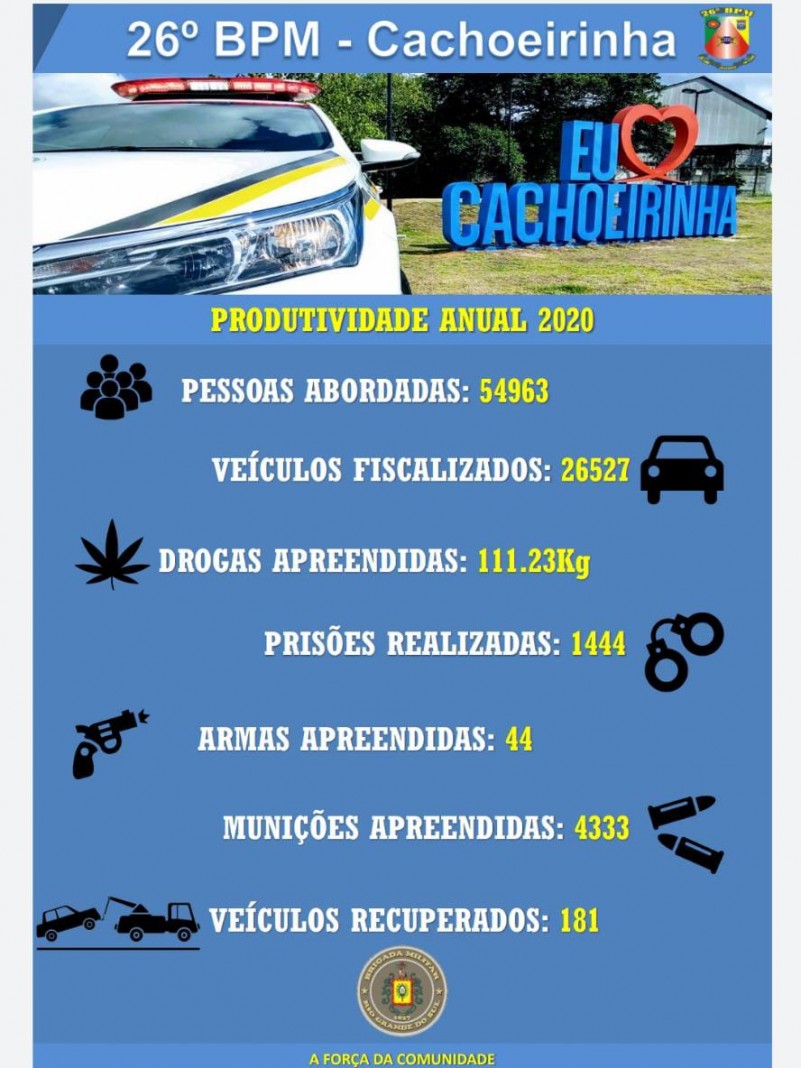 produtividade anual 26°BPM