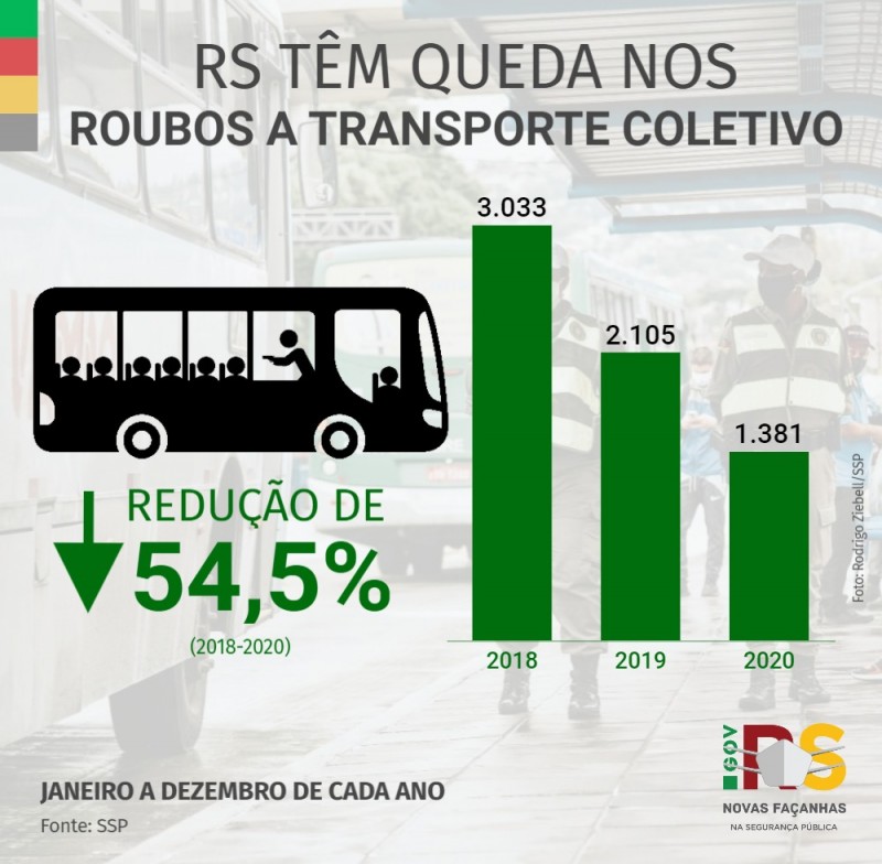 Indicadores