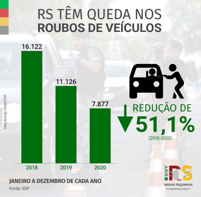 Indicadores