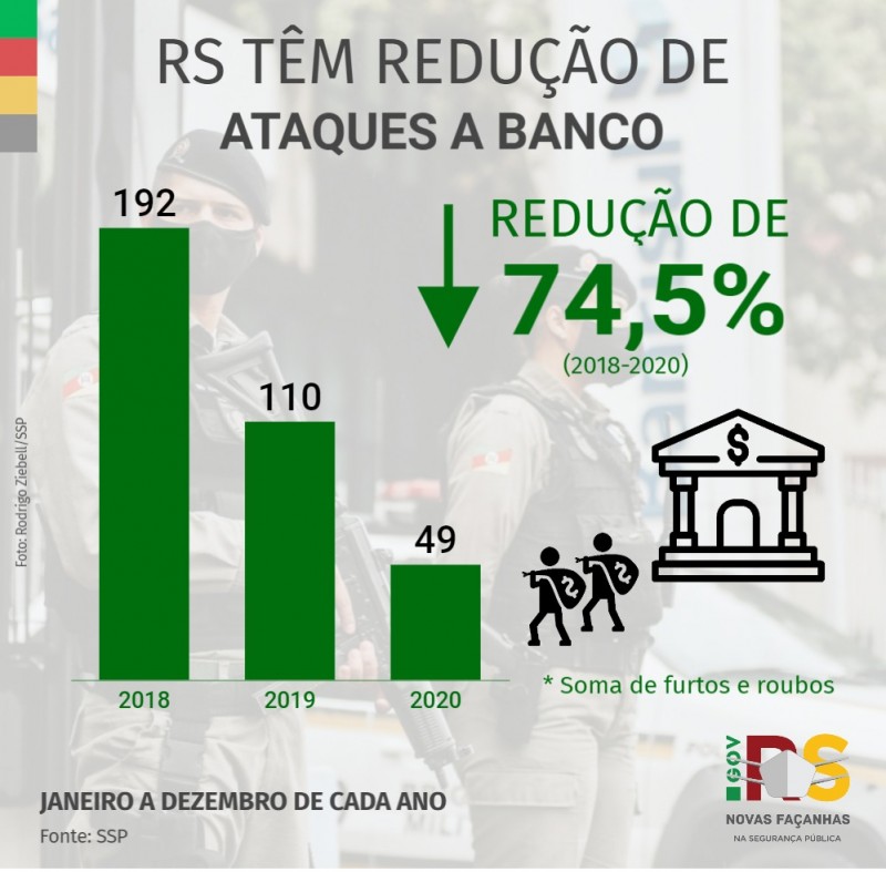 Indicadores