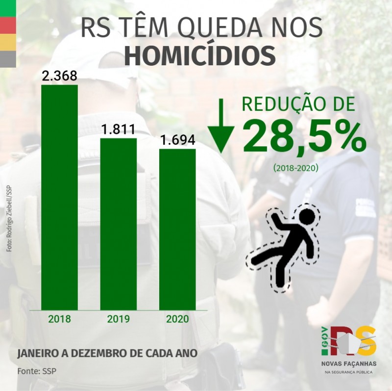 Indicadores