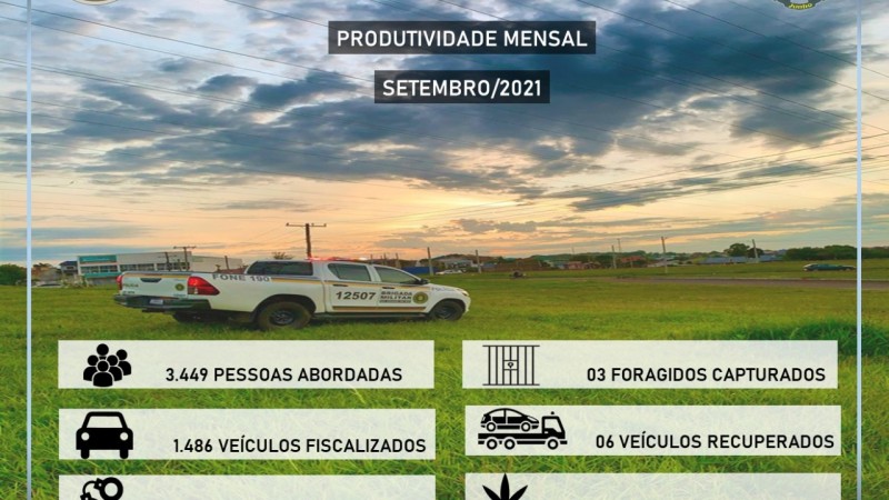 26&ordm; BPM divulgou o balan&ccedil;o mensal da produtividade do m&ecirc;s de setembro. 
