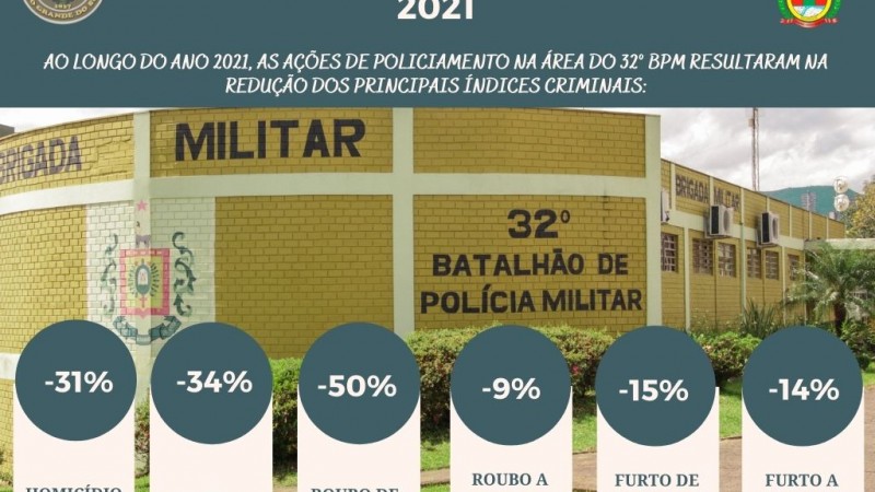 tabela com resultados