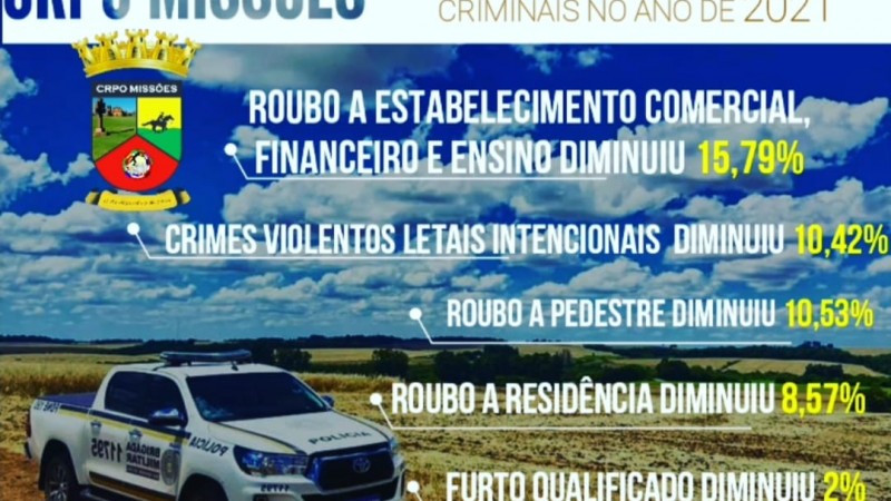 Diminui&ccedil;&atilde;o ind&iacute;ces criminais
