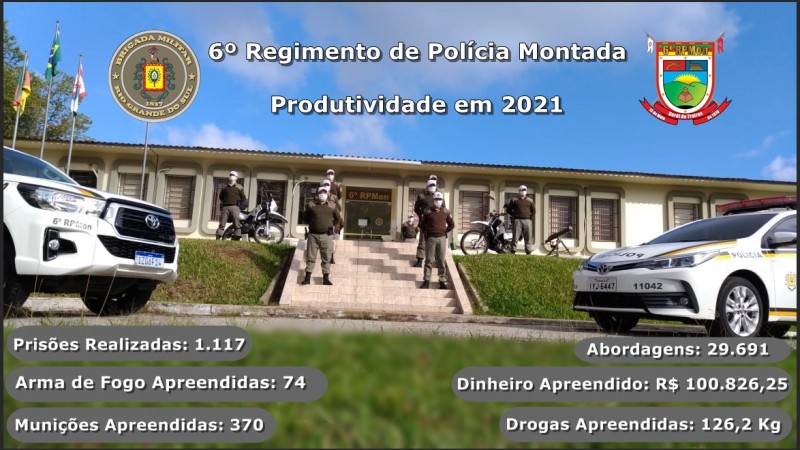Produtividade em 2021