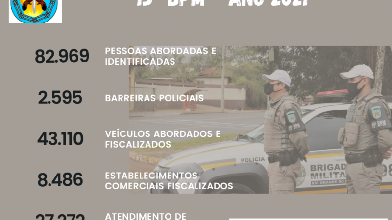 A&ccedil;&otilde;es do 15&ordm; BPM
