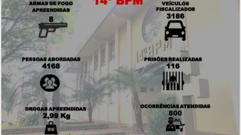 Comunicação Social do 14º BPM