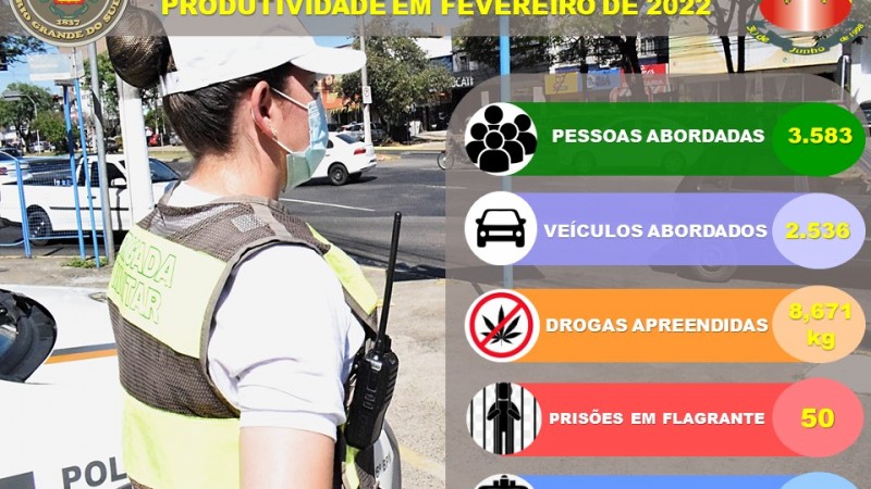 26&ordm; BPM divulga balan&ccedil;o de produtividade do m&ecirc;s de fevereiro de 2022.