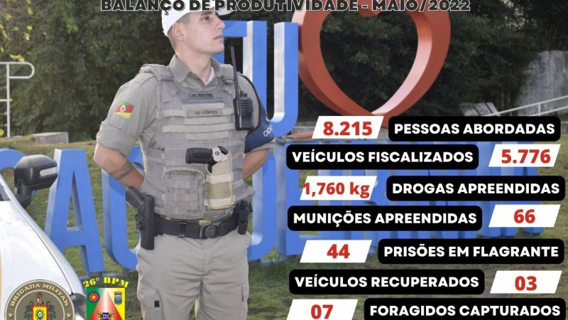 Durante o per&iacute;odo 8.215 pessoas foram abordadas e 5.776 ve&iacute;culos fiscalizados.  
