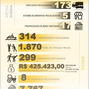 Fiscalização