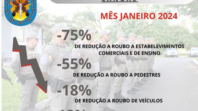 indices criminalidade mês de janeiro 2024