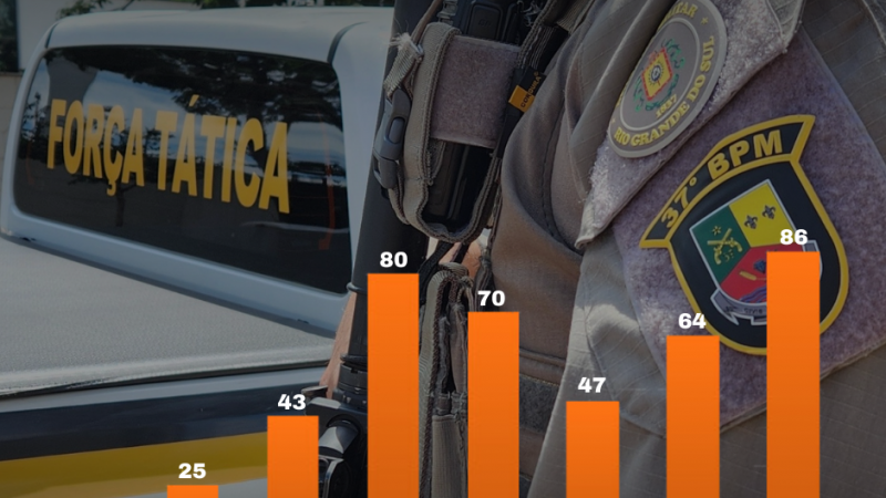 Grafico 2